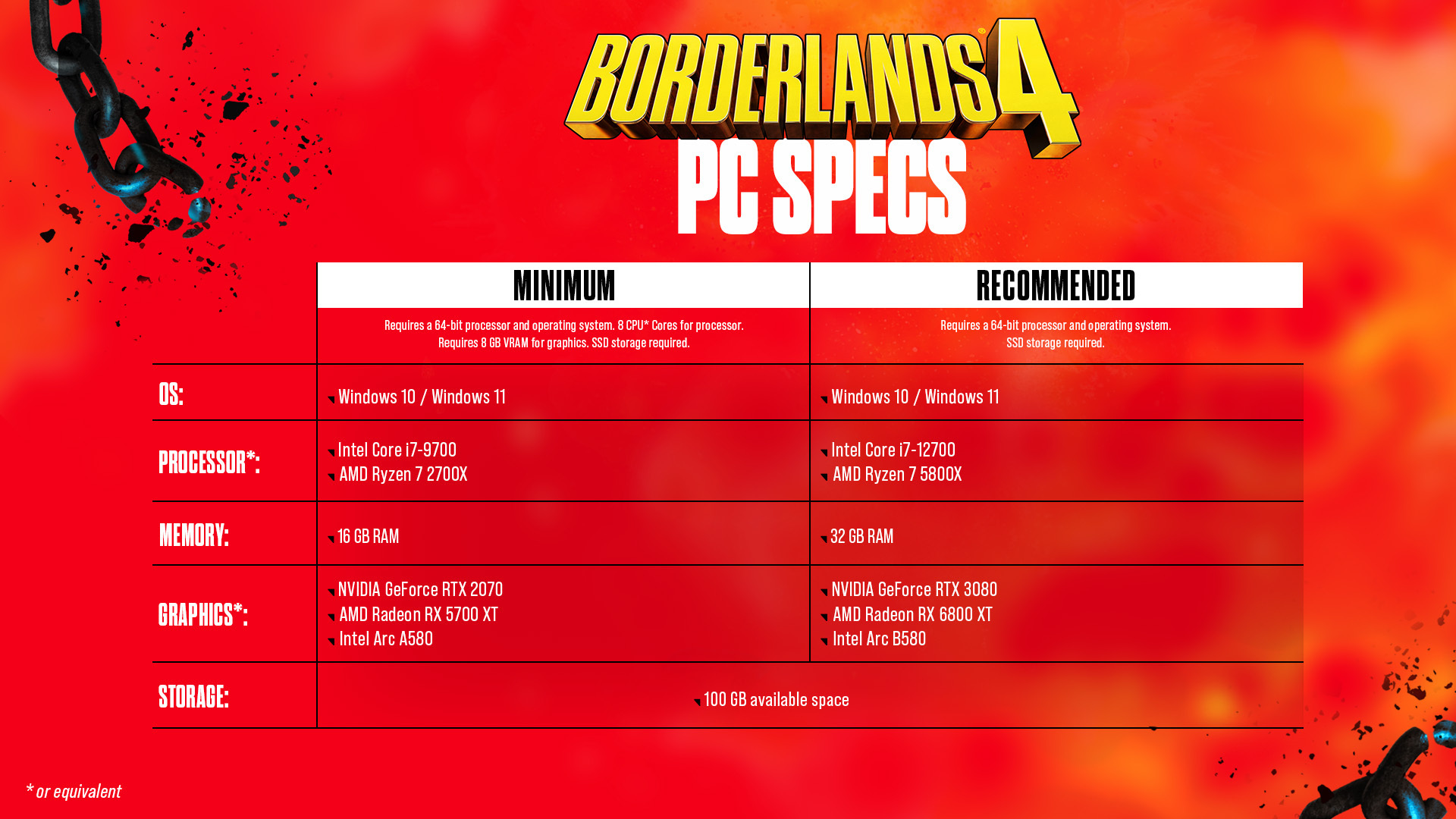 borderlands 4 pc 2