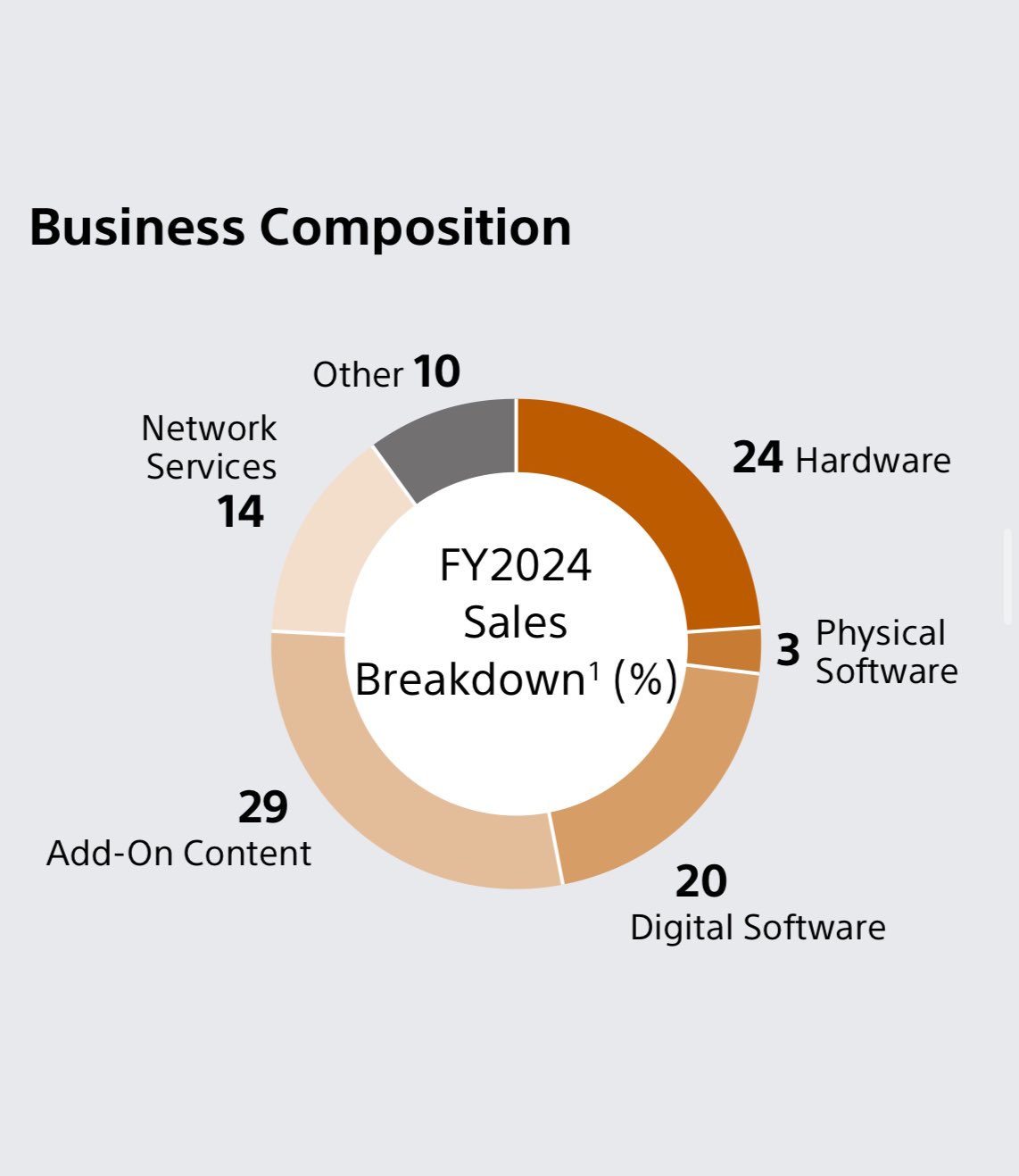 sony bilan 2