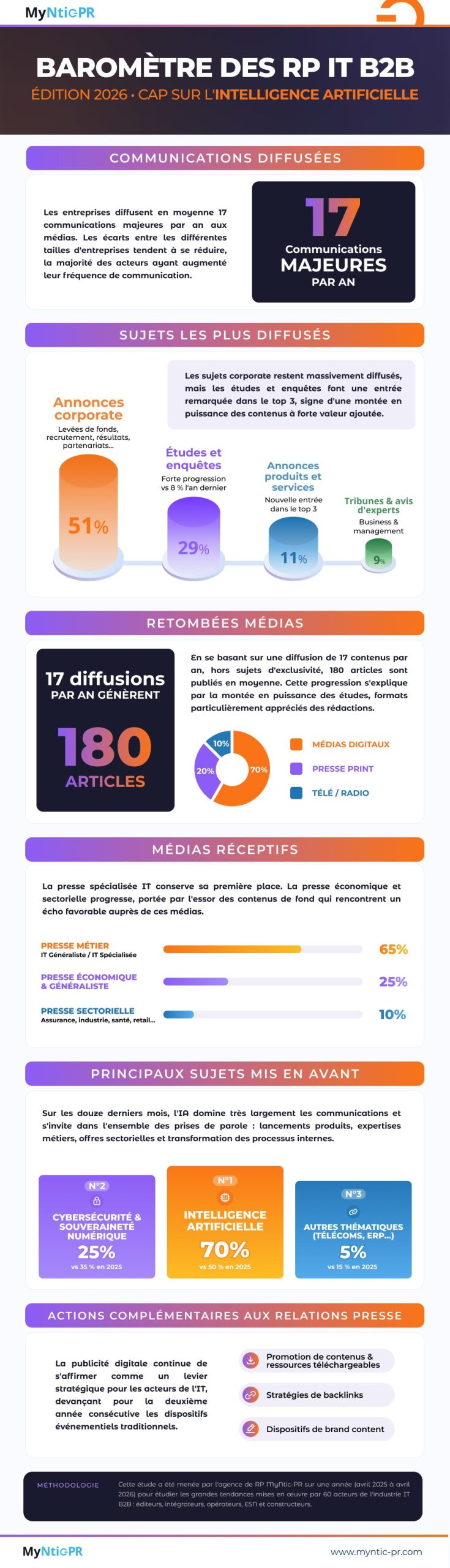 Infographie RP.jpg