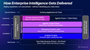 Visuel Starburst Enterprise Intelligence Platform .jpeg