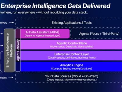 Visuel Starburst Enterprise Intelligence Platform .jpeg